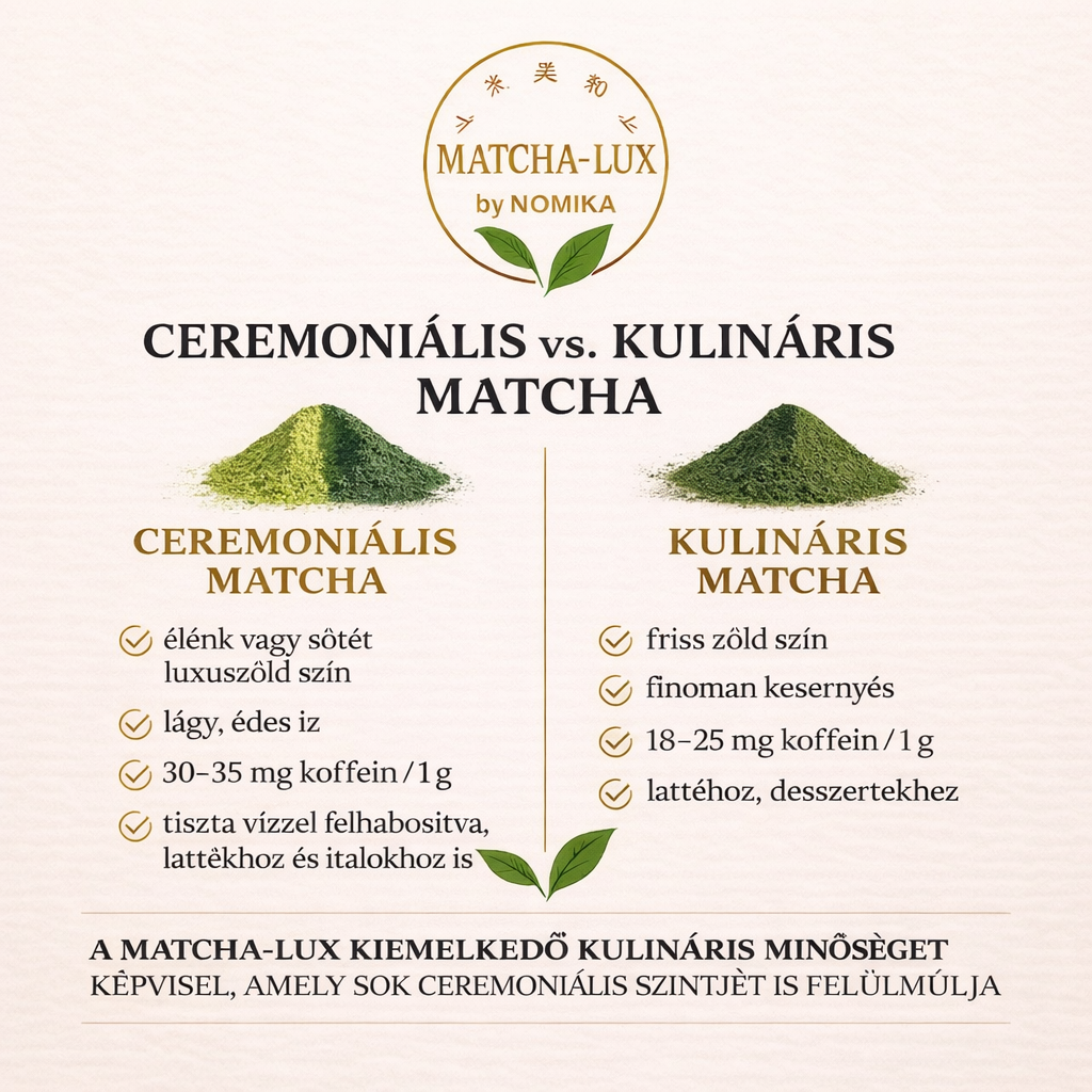 Ceremoniális vs. Kulináris Matcha – Mi a különbség, és miért kiemelkedő a Matcha Lux minősége?